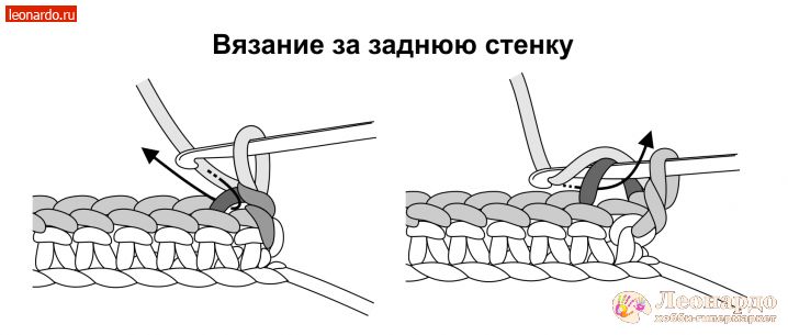 Задняя стенка петли крючком