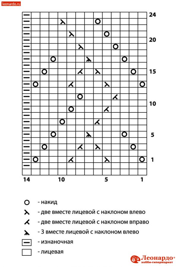 Палантин руно описание и схема спицами