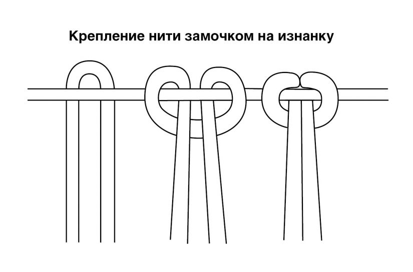 Квадратный узел макраме. Квадратный узел схема. Репсовый узел макраме. Репсовый узел макраме схема плетения.